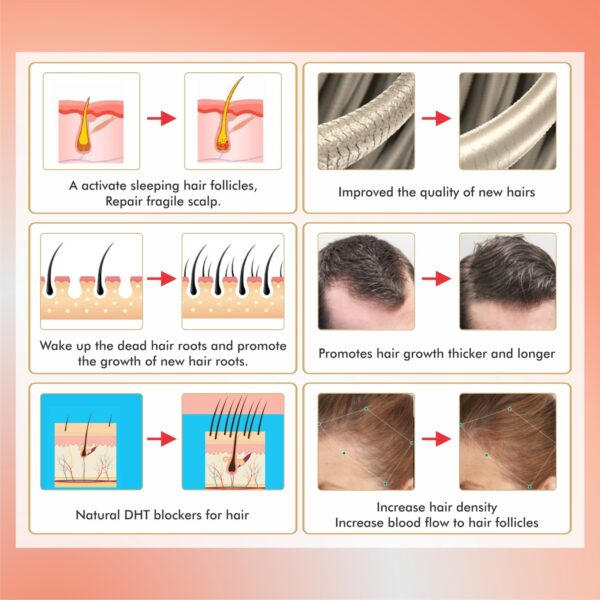 Clearcut Procapil 3%, Redensyl 3%, Anagain 3%, Aminexil 1%, Biotin |Hair serum for Hairfall control | Hair growth serum |Safe 50 ml - Image 2
